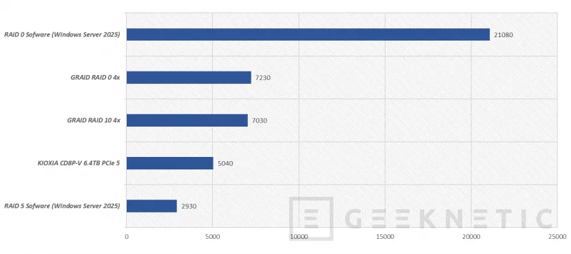 Geeknetic GRaid Technology SupremeRAID Ultra SR-1010 Review 16