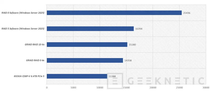Geeknetic GRaid Technology SupremeRAID Ultra SR-1010 Review 19