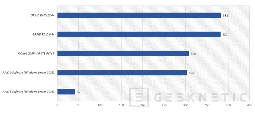 Geeknetic GRaid Technology SupremeRAID Ultra SR-1010 Review 30