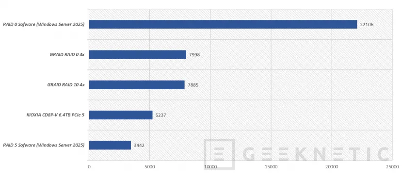 Geeknetic GRaid Technology SupremeRAID Ultra SR-1010 Review 20
