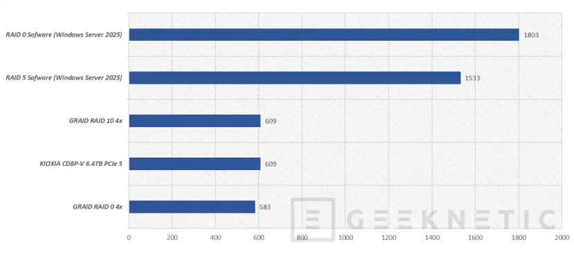 Geeknetic GRaid Technology SupremeRAID Ultra SR-1010 Review 23