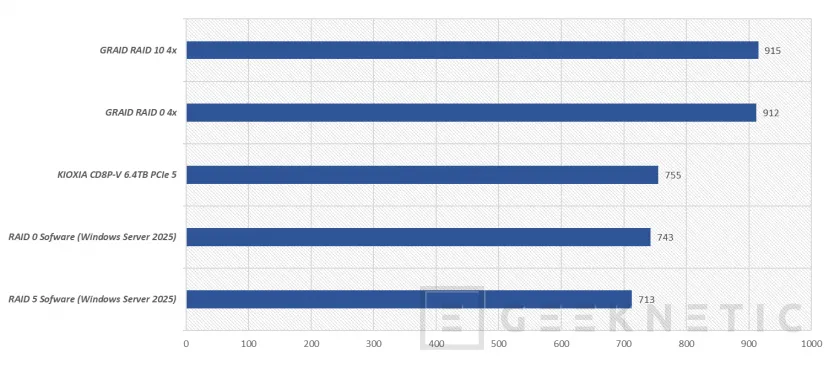 Geeknetic GRaid Technology SupremeRAID Ultra SR-1010 Review 21