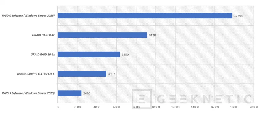 Geeknetic GRaid Technology SupremeRAID Ultra SR-1010 Review 28