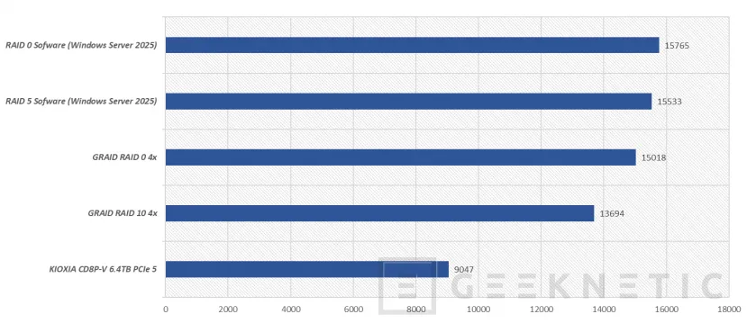 Geeknetic GRaid Technology SupremeRAID Ultra SR-1010 Review 27