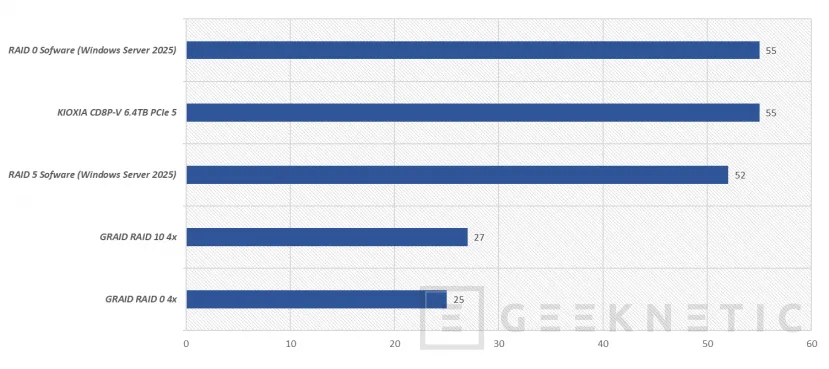 Geeknetic GRaid Technology SupremeRAID Ultra SR-1010 Review 29