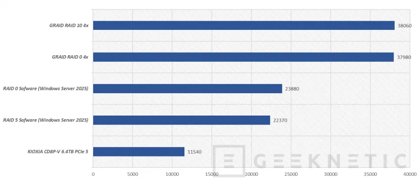 Geeknetic GRaid Technology SupremeRAID Ultra SR-1010 Review 15
