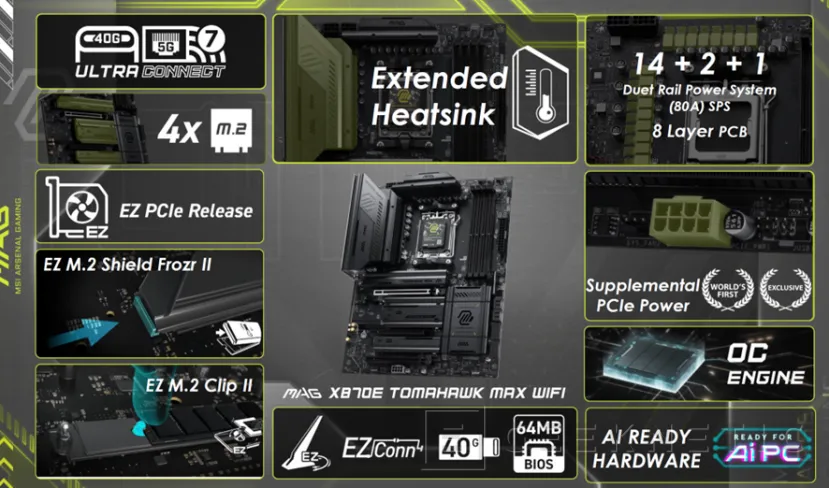 Geeknetic MSI trae al CES sus nuevas placas MAX con soporte para los actuales y futuros procesadores AMD AM5 7