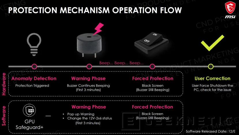 Geeknetic Tecnología SAFEGUARD+ y eficiencia TITANIUM en las nuevas fuentes de alimentación de alto rendimiento de MSI 4