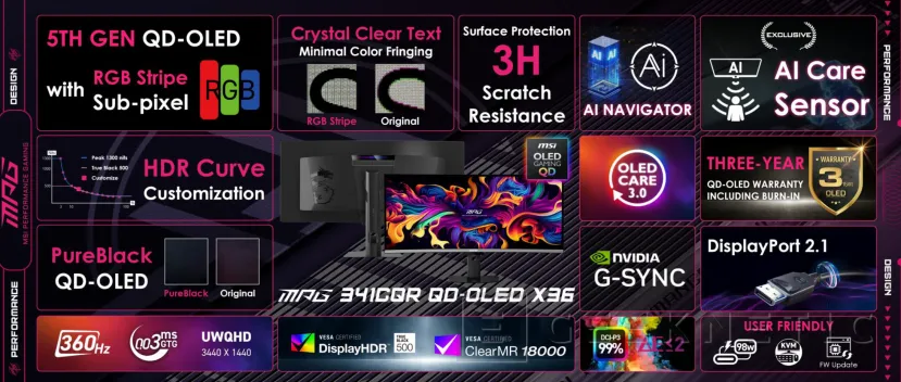 Geeknetic MSI presenta su monitor gaming MPG 341CQR QD-OLED X36 con panel de quinta generación a 360 HZ 3