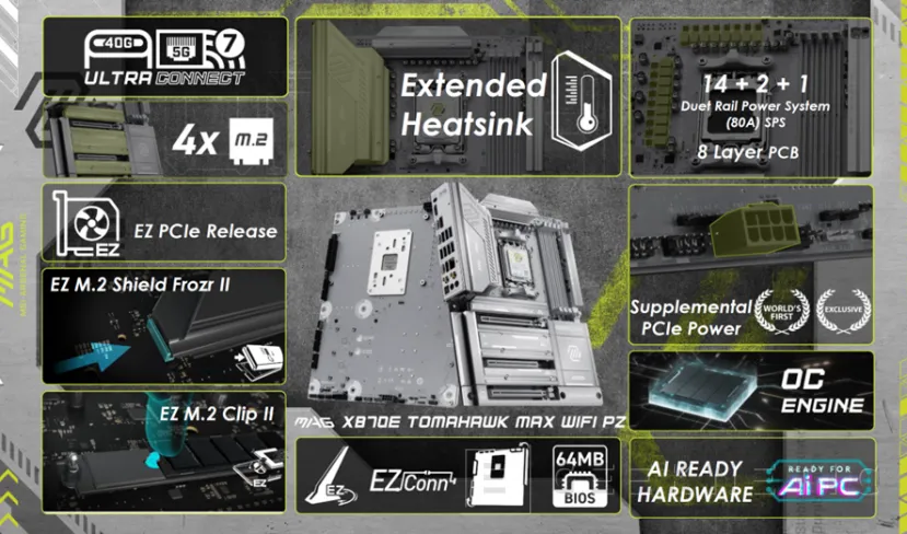 Geeknetic MSI trae al CES sus nuevas placas MAX con soporte para los actuales y futuros procesadores AMD AM5 6