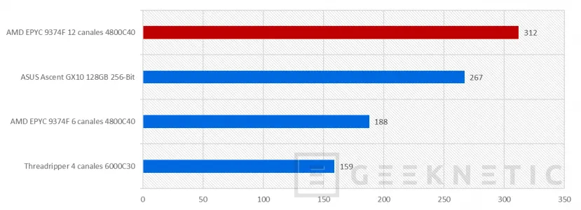 Geeknetic G.Skill G5 Neo F5-6000R3036G16GQ4-G5N Review 11