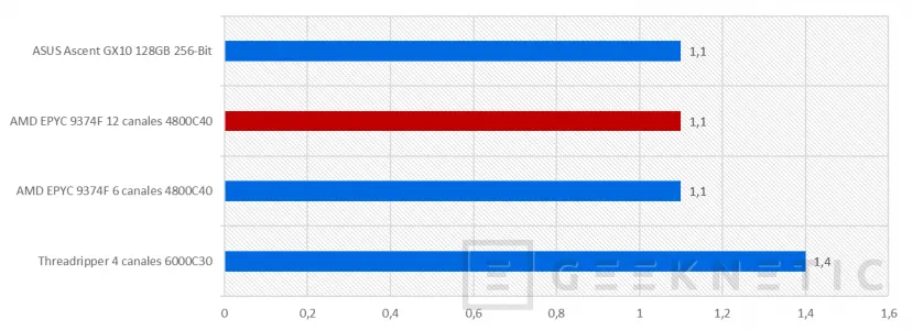 Geeknetic G.Skill G5 Neo F5-6000R3036G16GQ4-G5N Review 8