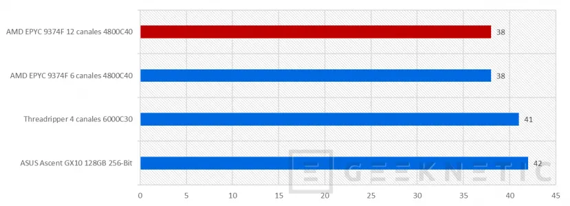 Geeknetic G.Skill G5 Neo F5-6000R3036G16GQ4-G5N Review 9