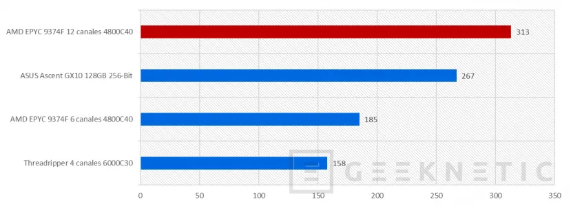Geeknetic G.Skill G5 Neo F5-6000R3036G16GQ4-G5N Review 10