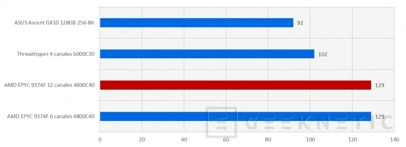 Geeknetic G.Skill G5 Neo F5-6000R3036G16GQ4-G5N Review 12