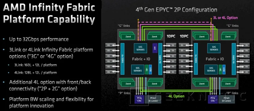 Geeknetic AMD EPYC 9374F Review 9