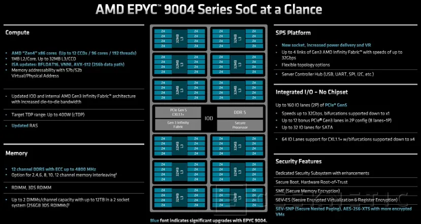 Geeknetic AMD EPYC 9374F Review 7