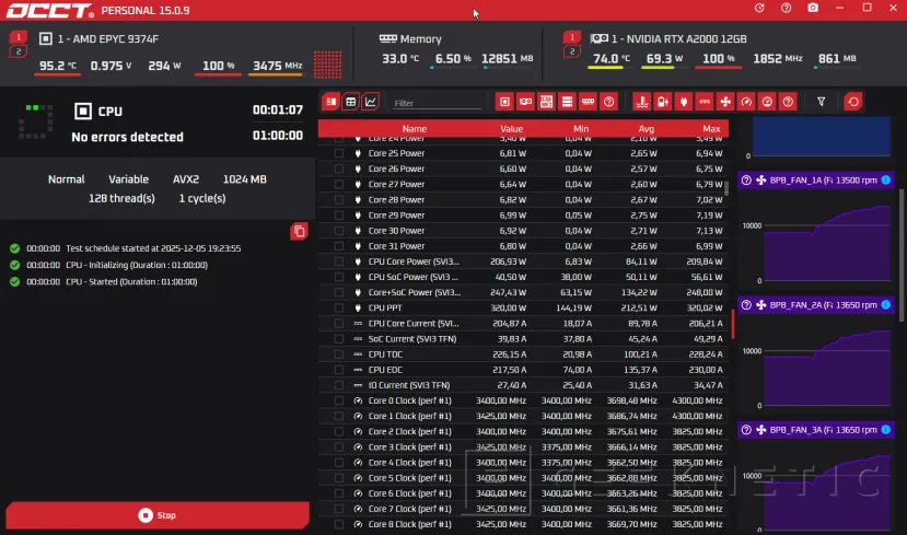 Geeknetic AMD EPYC 9374F Review 13
