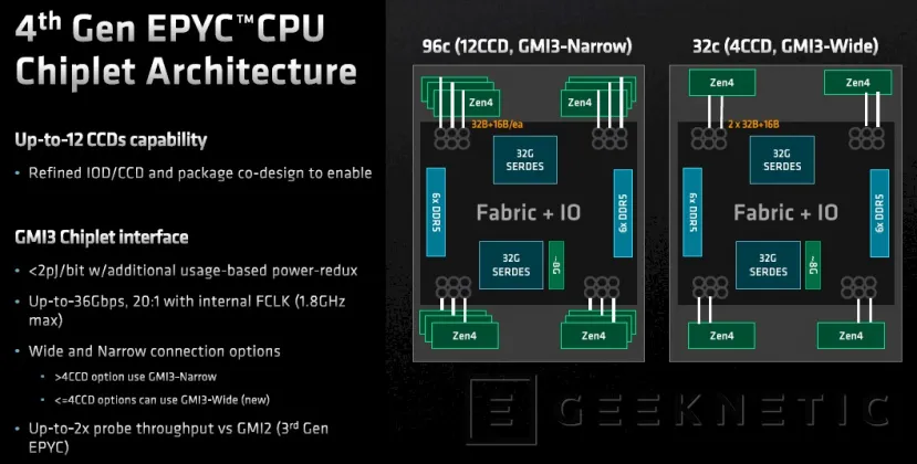 Geeknetic AMD EPYC 9374F Review 6