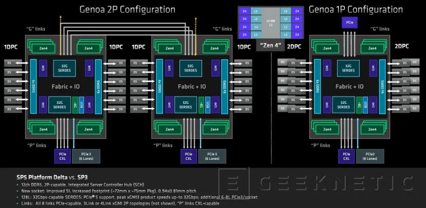 Geeknetic AMD EPYC 9374F Review 11