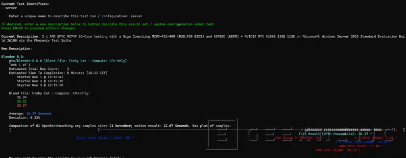 Geeknetic Gigabyte Rack Server R283-Z96-AAE1 30