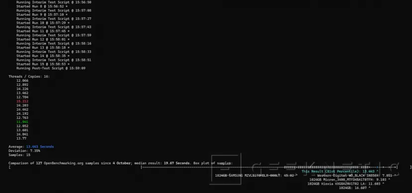 Geeknetic Gigabyte Rack Server R283-Z96-AAE1 29