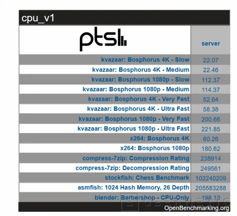 Geeknetic Gigabyte Rack Server R283-Z96-AAE1 27