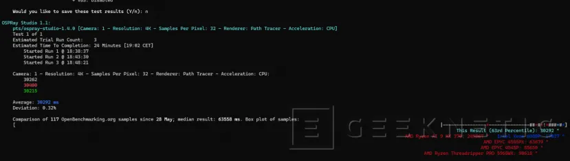 Geeknetic Gigabyte Rack Server R283-Z96-AAE1 31