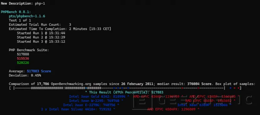 Geeknetic Gigabyte Rack Server R283-Z96-AAE1 28