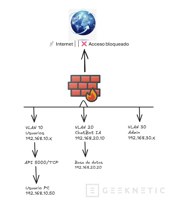 Geeknetic Cómo Blindar la Seguridad de un Chatbot de IA en Local y Evitar Filtraciones de Información 1