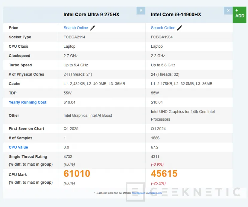 Geeknetic Una prueba en Passmark del Intel Core Ultra 9 275HX deja un rendimiento general superior del 25% respecto al Intel Core i9-14900HX 1