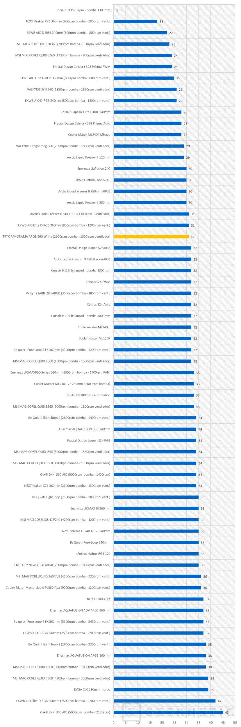 Geeknetic TRYX PANORAMA ARGB 360 White Review 34