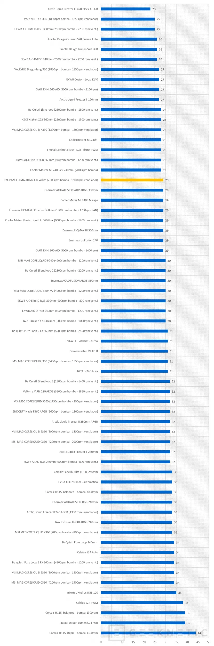 Geeknetic TRYX PANORAMA ARGB 360 White Review 36