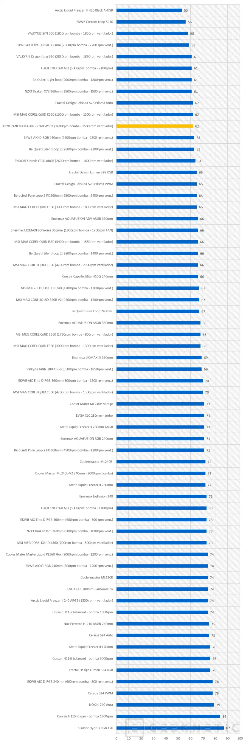 Geeknetic TRYX PANORAMA ARGB 360 White Review 37