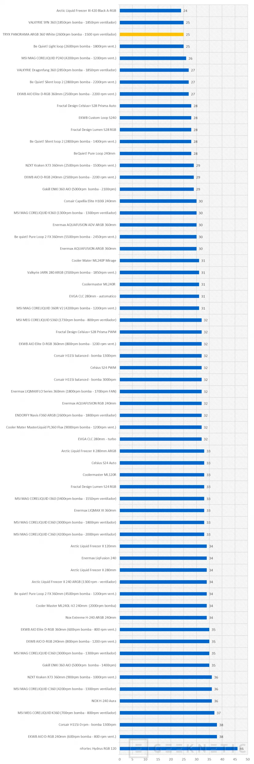 Geeknetic TRYX PANORAMA ARGB 360 White Review 35
