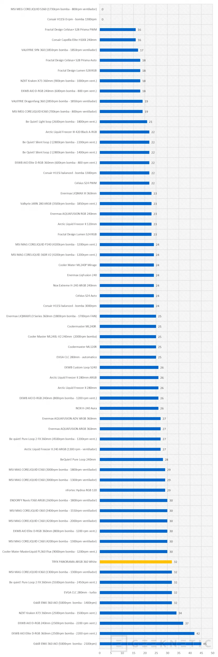 Geeknetic TRYX PANORAMA ARGB 360 White Review 33