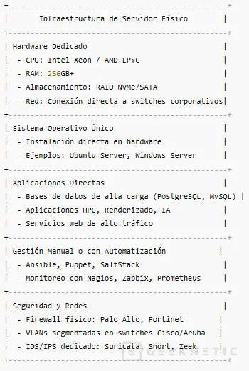 Geeknetic ¿Qué Diferencia de rendimiento hay entre utilizar Máquinas Virtuales y Servidores Dedicados? 1