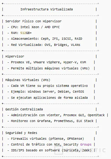 Geeknetic ¿Qué Diferencia de rendimiento hay entre utilizar Máquinas Virtuales y Servidores Dedicados? 2