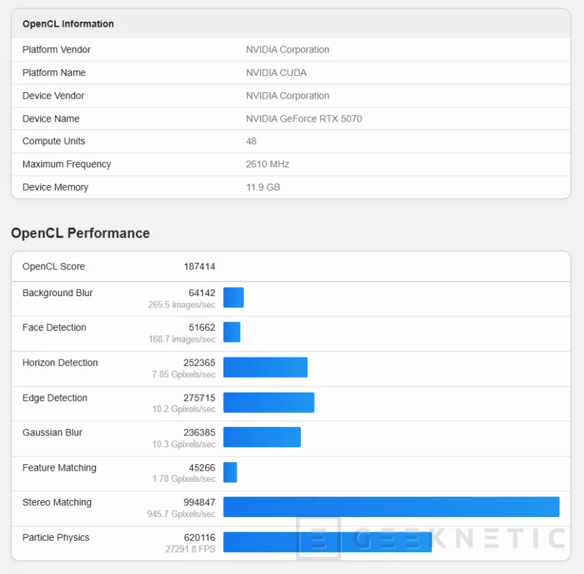 Geeknetic La NVIDIA RTX 5070 tiene un rendimiento de un 20% inferior a la RTX 5070 Ti 2