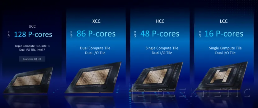 Geeknetic Llegan los Intel Xeon 6 series 6500/6700 con P-Core 3