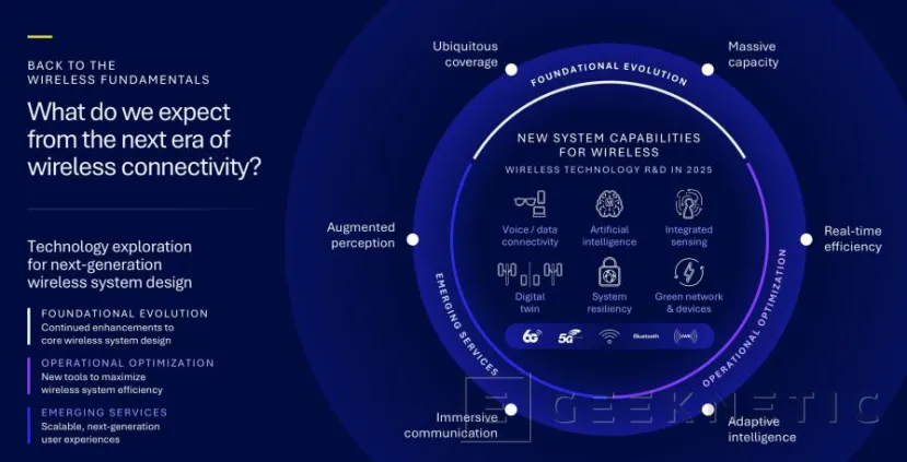 Geeknetic Qualcomm trabaja para mejorar las redes actuales y avanzar hasta el 6G añadiendo nuevas tecnologías 3