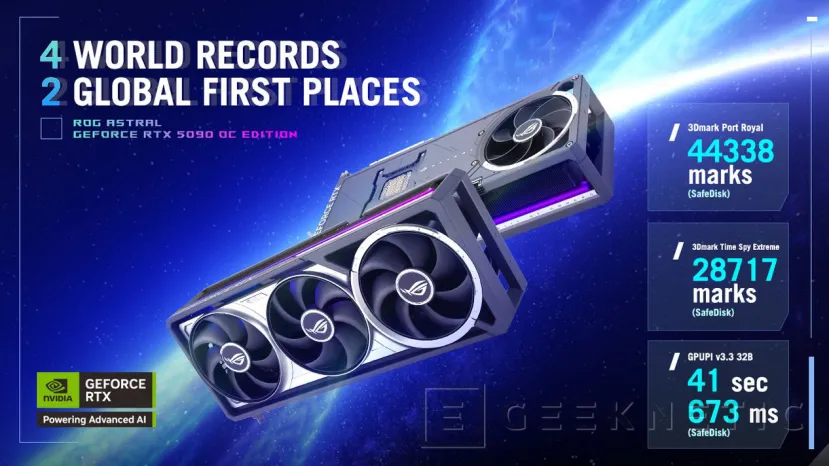 Geeknetic La ASUS ROG Astral RTX 5090 consigue 4 récords mundiales y 2 primeros puestos en diferentes pruebas 1