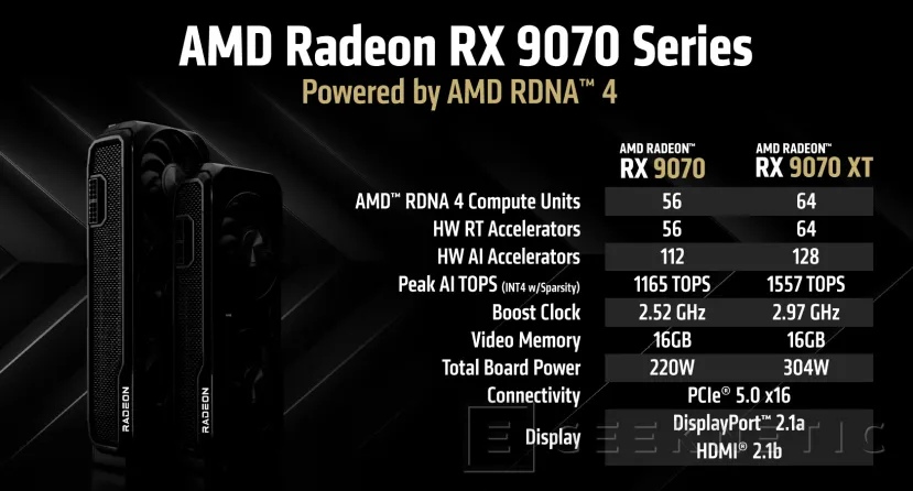 Geeknetic AMD Radeon RX 9070 Series: Así consigue la Arquitectura RDNA 4 Multiplicar el Rendimiento en Raytracing e IA 3
