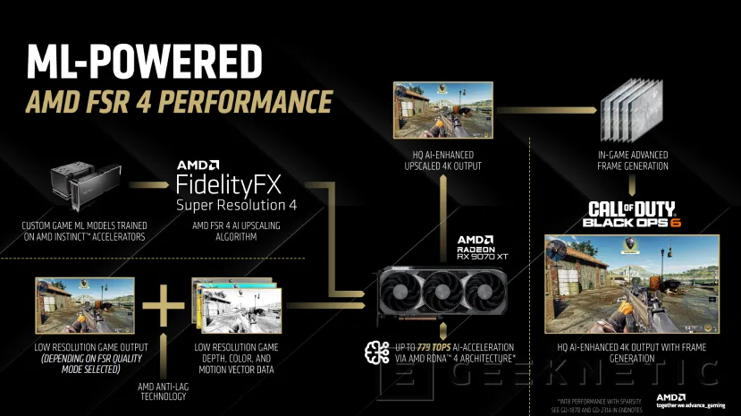 Geeknetic AMD FSR 4 multiplica por 3,5 el rendimiento en tus juegos a 4K 2