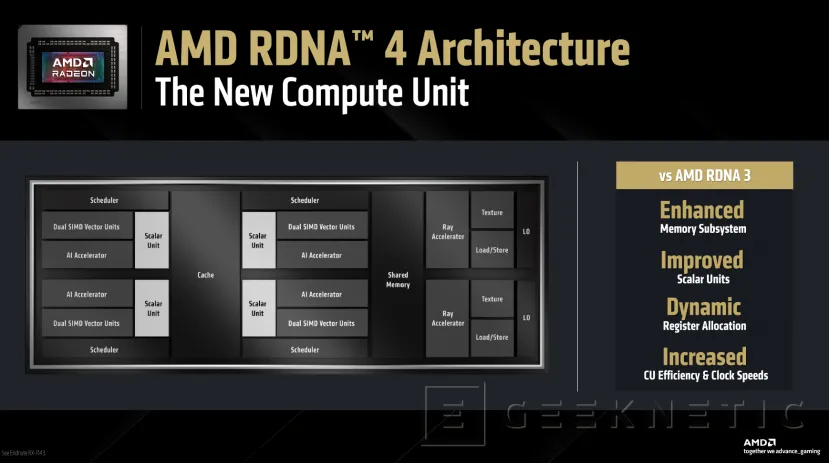 Geeknetic AMD Radeon RX 9070 Series: Así consigue la Arquitectura RDNA 4 Multiplicar el Rendimiento en Raytracing e IA 5