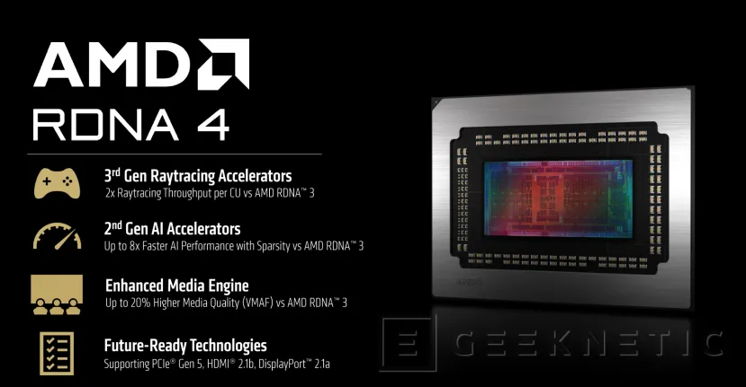 Geeknetic AMD Radeon RX 9070 Series: Así consigue la Arquitectura RDNA 4 Multiplicar el Rendimiento en Raytracing e IA 2