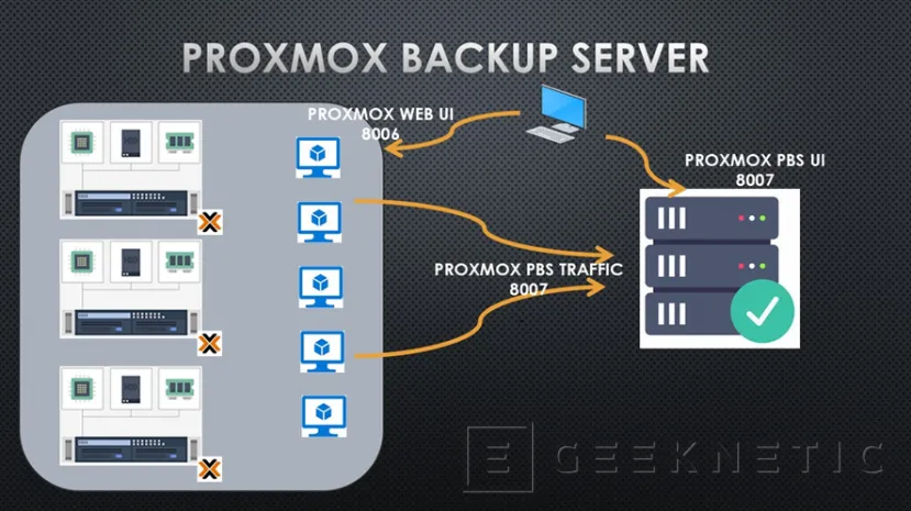 Geeknetic Cómo Instalar y Configurar Proxmox Backup Server (PBS) para mantener los datos de tu empresa a buen recaudo  1