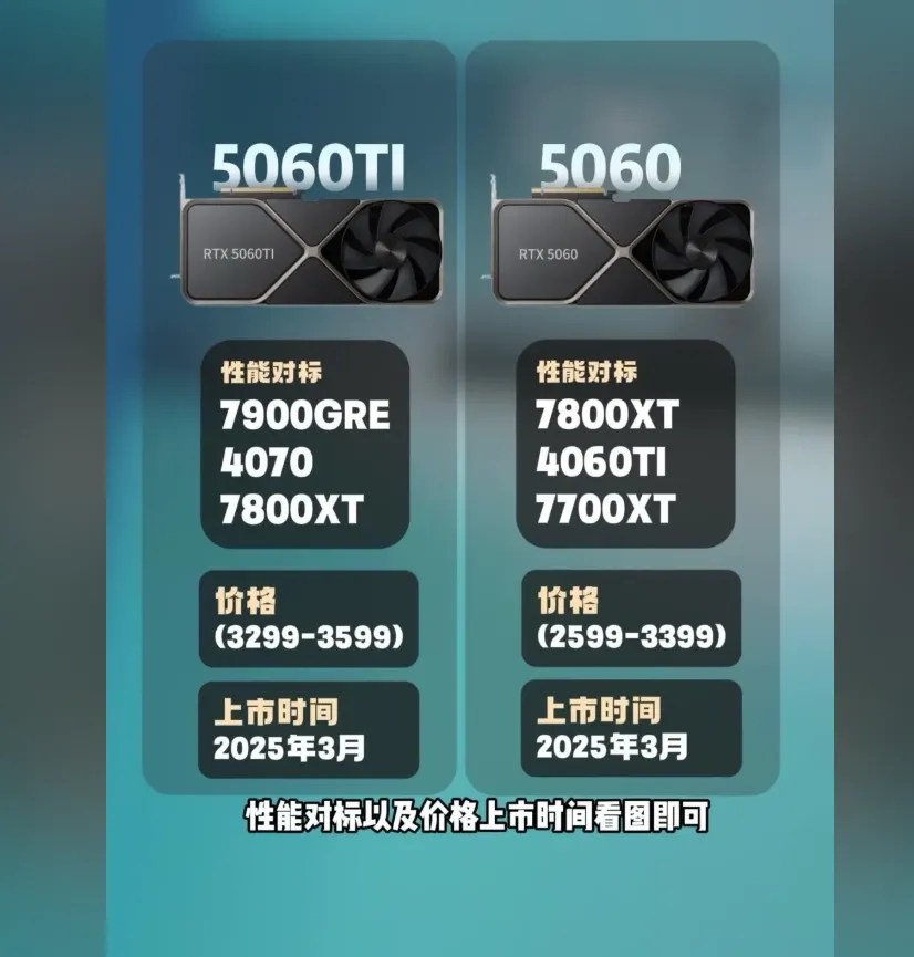 Geeknetic Las RTX 5060 Series llegarán en marzo con conector de 8 pines y con fuente de 650W como requisito 2