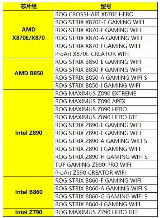 Geeknetic ASUS China ofrecerá reemplazos de las placas afectadas con el conector PCIe Q-Release mejorado 1