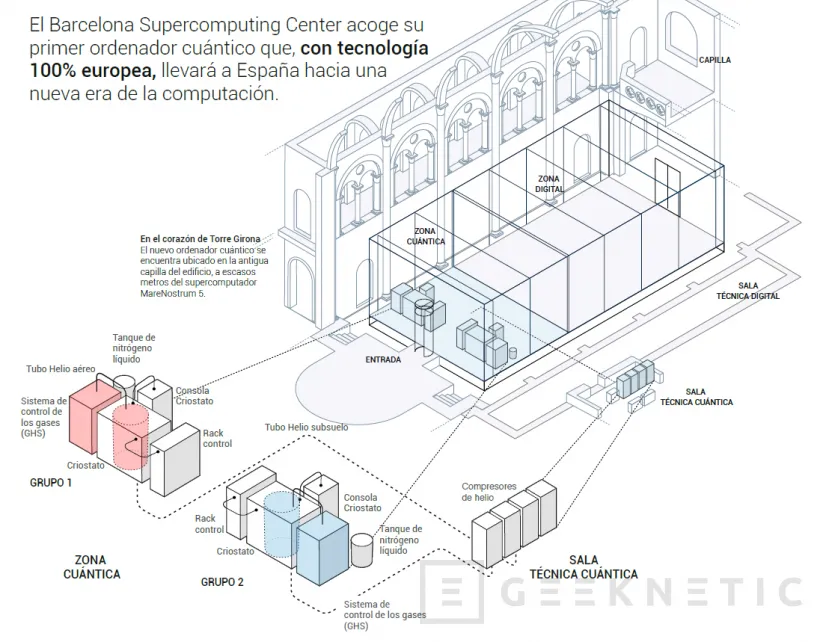 Geeknetic Se presenta el primer Ordenador Cuántico instalado en España 1